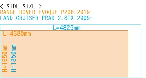 #RANGE ROVER EVOQUE P200 2019- + LAND CRUISER PRAD 2.8TX 2009-
